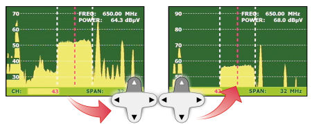 Durch zweimaliges Drücken der Taste „Auf“ wird der Referenzpegel von 70 auf 90 dBµV verändert