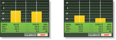 Pilot signals measurement