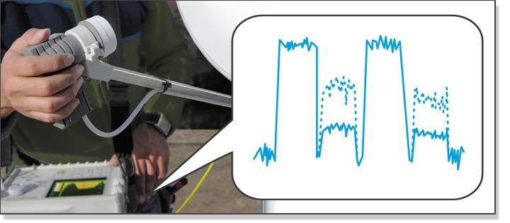 TV EXPLORER field strength meter aligning an antenna