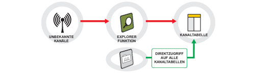 Kanaltabellen