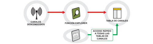 Tablas de canales