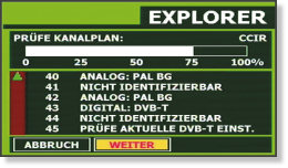 Antennenmessgeräte mit Explorer-Funktion