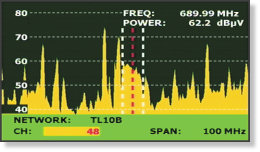 Spectrum analyser with the signal identifier