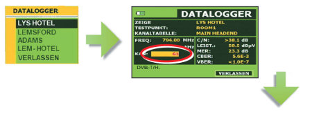 Antennenmessgerät mit Datalogger