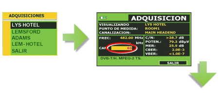 Medidor de campo con datalogger