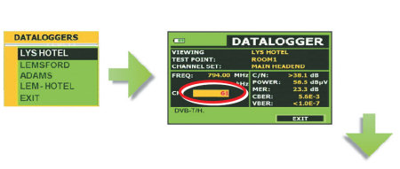 Field strength meter with datalogger