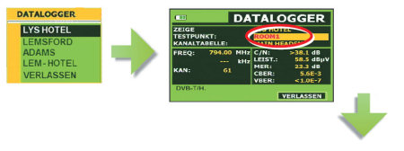 Antennenmessgerät mit Datalogger