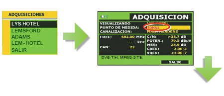 Medidor de campo con datalogger