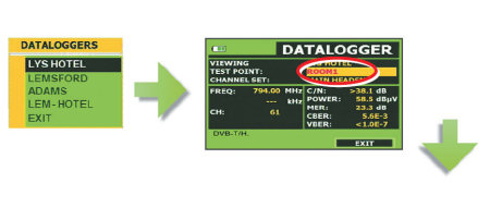 Field strength meter with datalogger