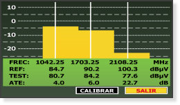 Función prueba de FI usando el RP-050
