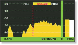 Antennenmessgeräte mit Antenne ausrichten-Funktion