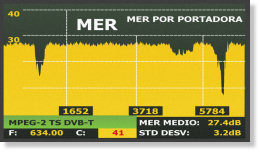 Medidor de campo con MER por portadora