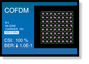 OP-004-K: QAM konstellationsdiagramm für PROLINK-4