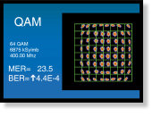 OP-004-K: QAM konstellationsdiagramm für PROLINK-4