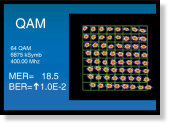 OP-004-K: QAM konstellationsdiagramm für PROLINK-4