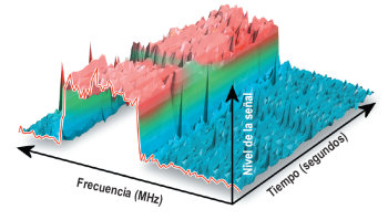 Medidor de campo con espectrograma