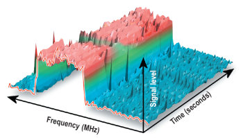 Измеритель прочности поля с спектрограммы