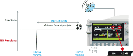 Medida del Link Margin