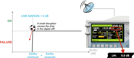 Medida del Link Margin