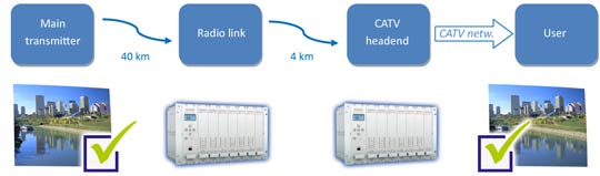 Radio link station proposed by PROMAX