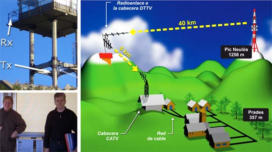 Cabecera digital DTTV