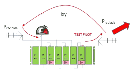 Isolation measurement