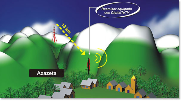 Azazeta