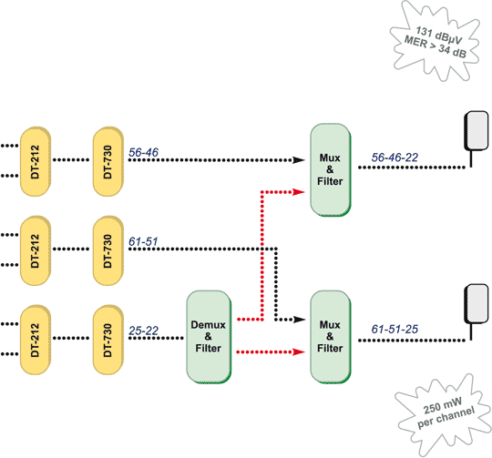 Reemitter center output block