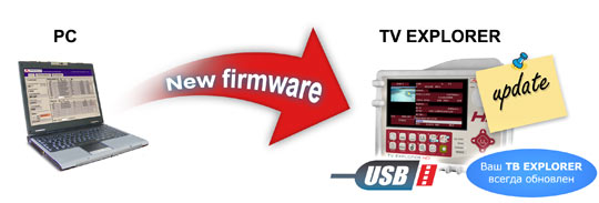 Updating the field strength meter firmware