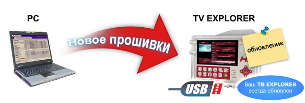 Обновление прошивки Измеритель прочности поля