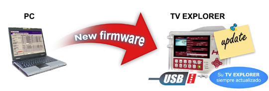 Actualización del firmware del medidor de campo