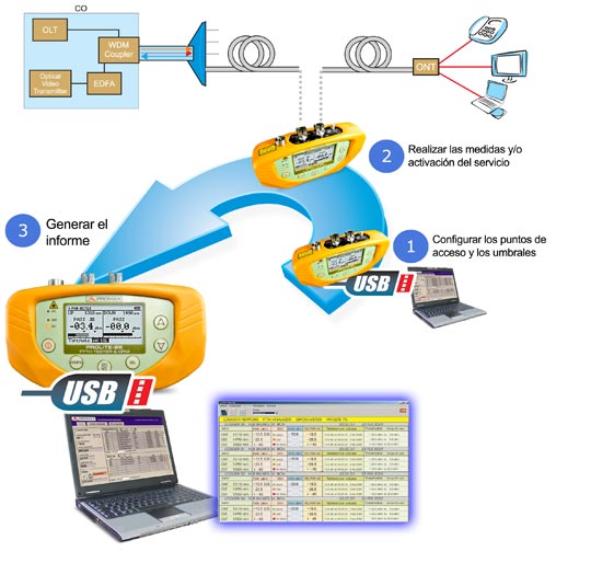 Gama PROLITE para fibra óptica