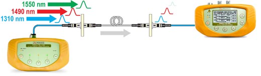 PROLITE-105 working together with PROLITE-65