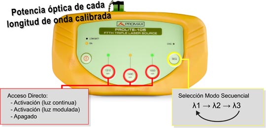 Potencia óptica de cada longitud de onda calibrada