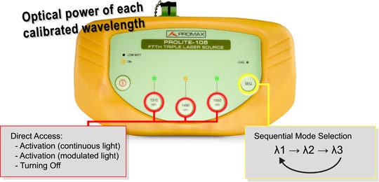 Optical power of each calibrated wavelength