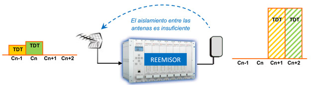 Estado inicial