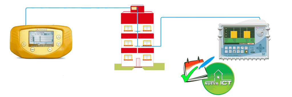 Certificación de una instalación ICT