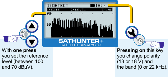 Adjusting reference level, polarity and satellite band