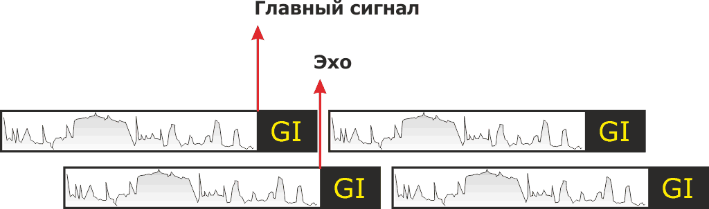 Главный сигнал / Эхо