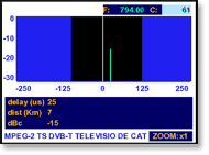 Los ecos en la TDT