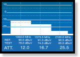 Función FI para ICT del PROLINK-4 Premium