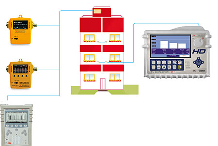 Measure pilots throughout the network