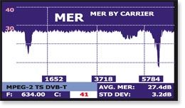 Field strength meter with MER by carrier function