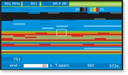 Medidor de campo con espectrograma