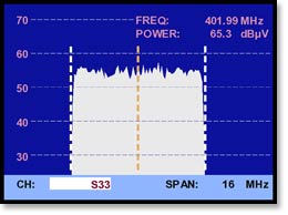 Messung der digitalen Kanalleistung in einem DVB-T2 Kanal