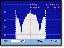 Medida de la potencia en un canal DVB-T2 con la presencia de ecos