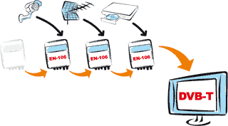 DVB-T-home indoor-Modulator-Modell EN-106