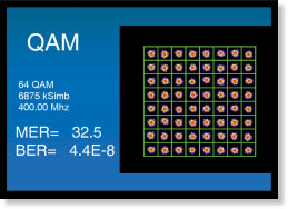 QAM constellation diagram