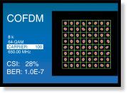 64 QAM carriers for example carrier 100