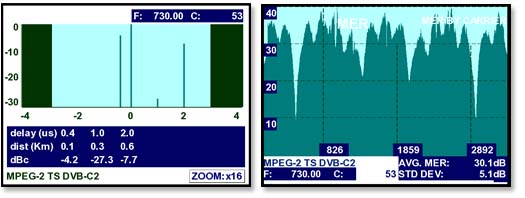 Dynamic echoes analysis